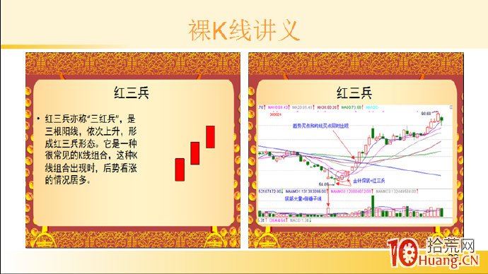 裸K線技術系統課程.51：三根看漲K線之底部紅三兵（圖解）,拾荒網