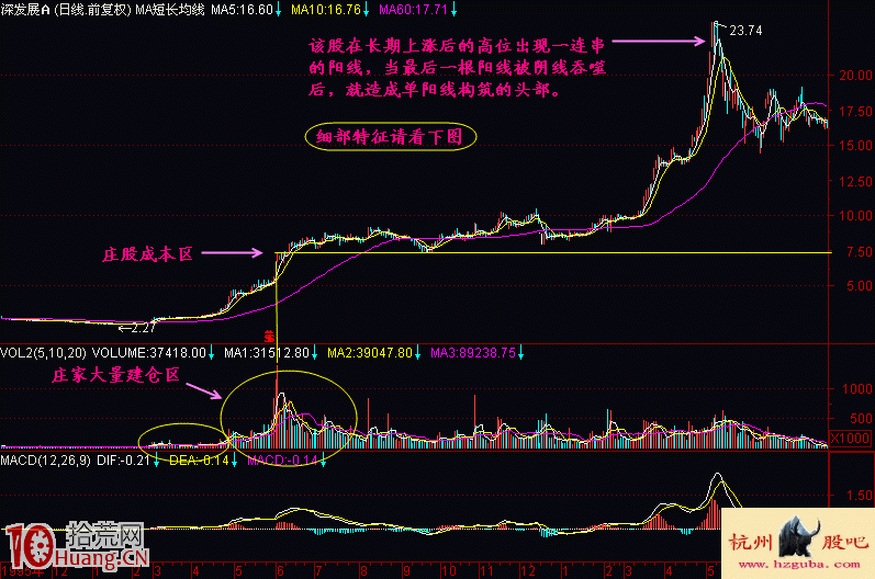 高位單陽K線賣出法實戰案例圖解,拾荒網