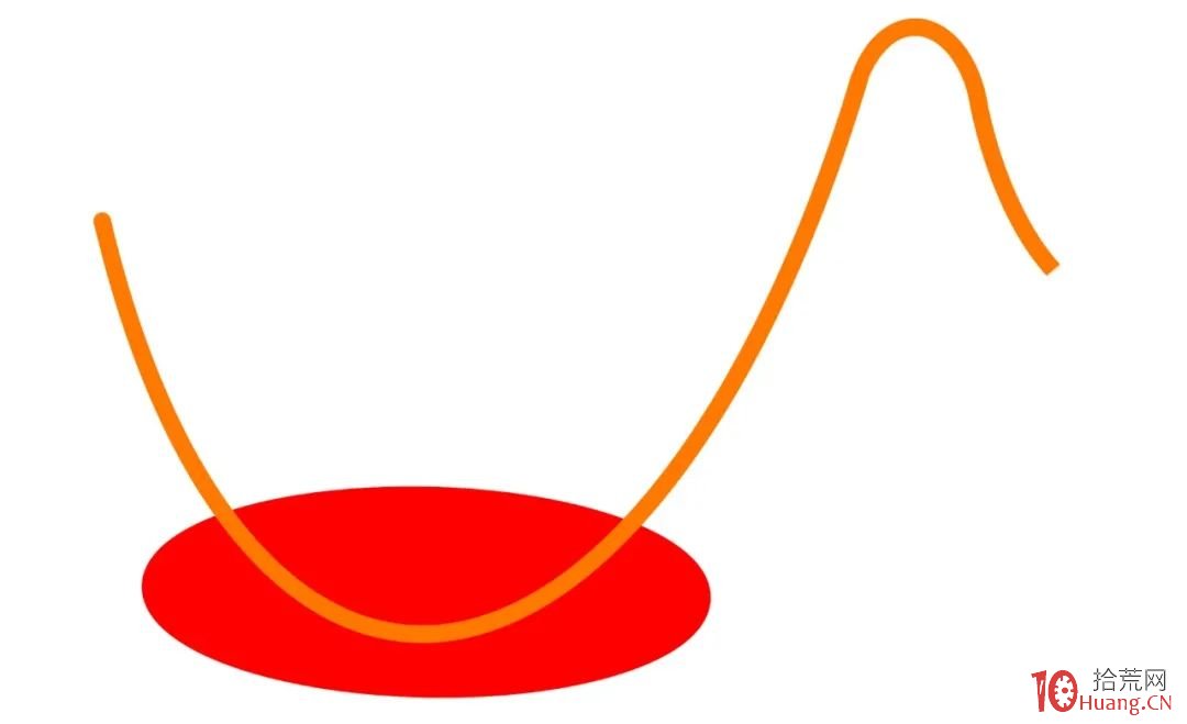 炒股之道:反彈如何?下跌又如何?(漫畫圖解) 炒股之道:反彈如何?下跌又如何?(漫畫圖解),拾荒網