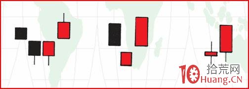 一文教你系統性學會看K線圖買賣技巧（圖解）,拾荒網