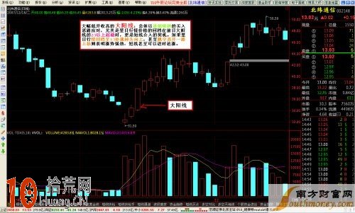 K線圖看盤技巧圖解：大陽線,拾荒網