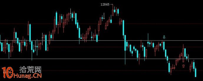 圖解股票上漲到前期假突破阻力位置怎麼辦 圖解股票上漲到前期假突破阻力位置怎麼辦,拾荒網