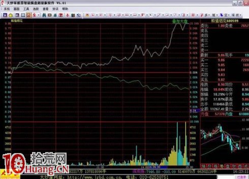 吳迪炒作套路七:快進快出,短線炒作(精) 吳迪炒作套路七:快進快出,短線炒作(精),拾荒網