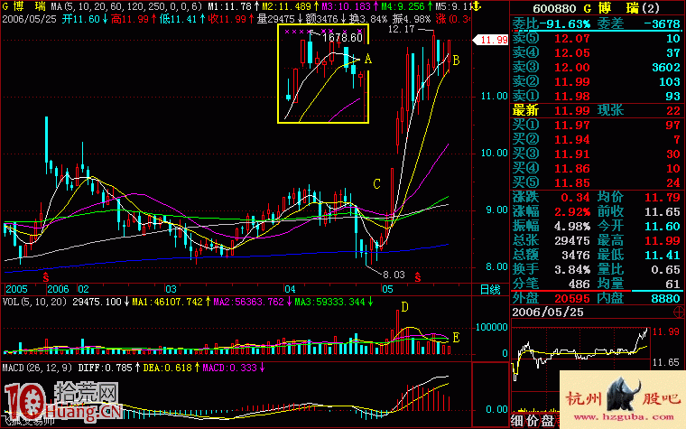圖解如何尋找強於大盤的黑馬股,拾荒網