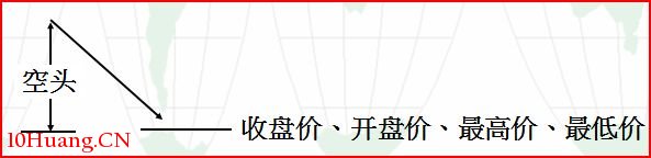 單根K線的多空心理變化解構（圖解）,拾荒網