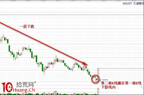 金屋藏嬌抄底法（圖解）,拾荒網