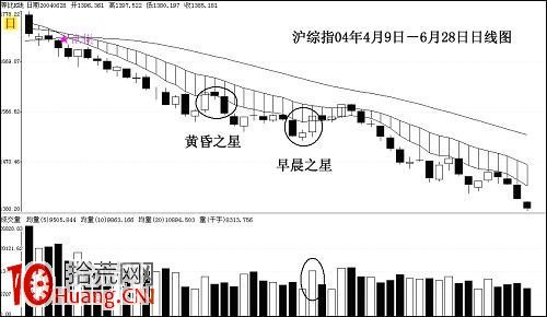 圖解下降趨勢怎麼看K線,拾荒網