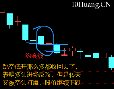 不一樣的K線運用教程 10：約會線（圖解）,拾荒網