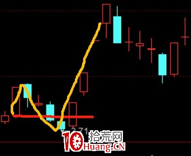 N型戰法低吸技術(圖解) N型戰法低吸技術(圖解),拾荒網