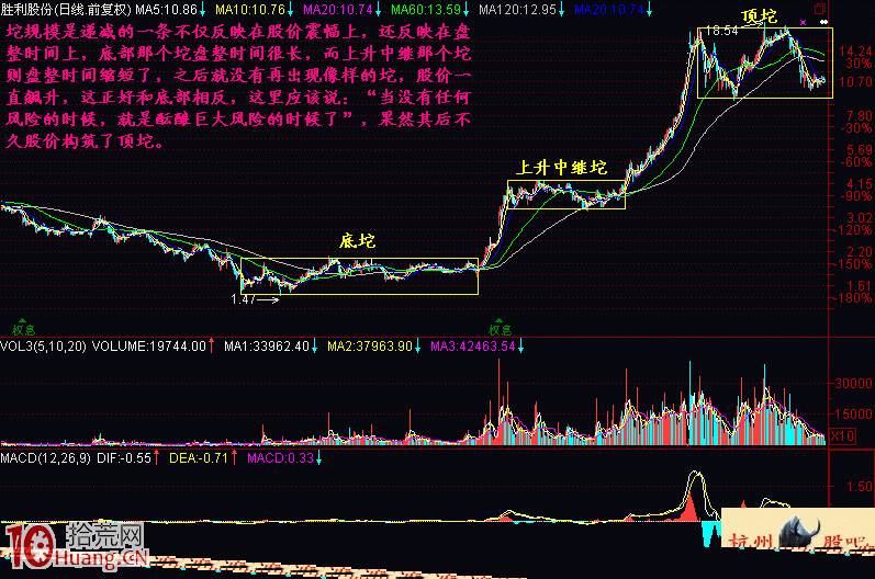 實戰圖解什麼是炒股坨理論 實戰圖解什麼是炒股坨理論,拾荒網
