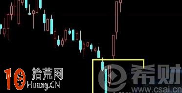 旭日東升是什麼意思?旭日東升k線圖看盤技巧圖解 旭日東升是什麼意思?旭日東升k線圖看盤技巧圖解,拾荒網