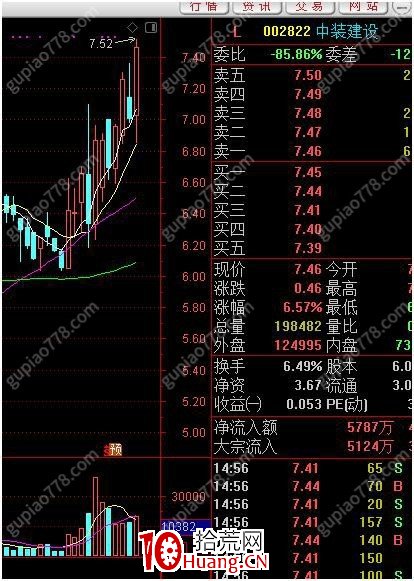 小趨勢低吸戰法4：如何優化買賣方向（圖解）,拾荒網