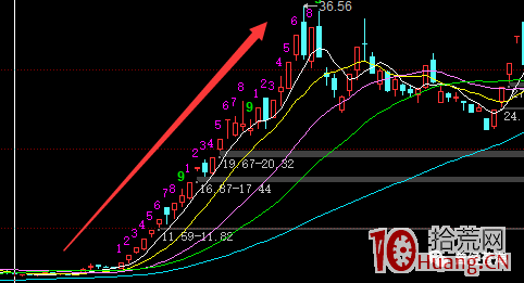 你看到一個炒妖股封神的股神,卻沒看到成千上萬追妖股而慘虧的韭菜! 你看到一個炒妖股封神的股神,卻沒看到成千上萬追妖股而慘虧的韭菜!,拾荒網