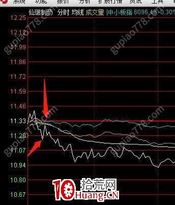 小趨勢低吸戰法13：沈寒的看盤界面，思路以及操作（圖解）,拾荒網