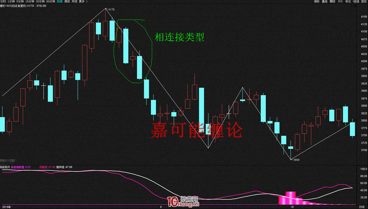 多方炮與空方炮K線組合形態的炒股精髓 深度教程(圖解) 多方炮與空方炮K線組合形態的炒股精髓 深度教程(圖解),拾荒網