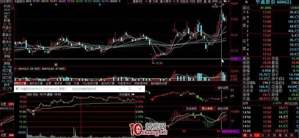 隱形支撐低吸模式：神奇的支撐位，關於分時低吸技術細節 深度教程（圖解）,拾荒網