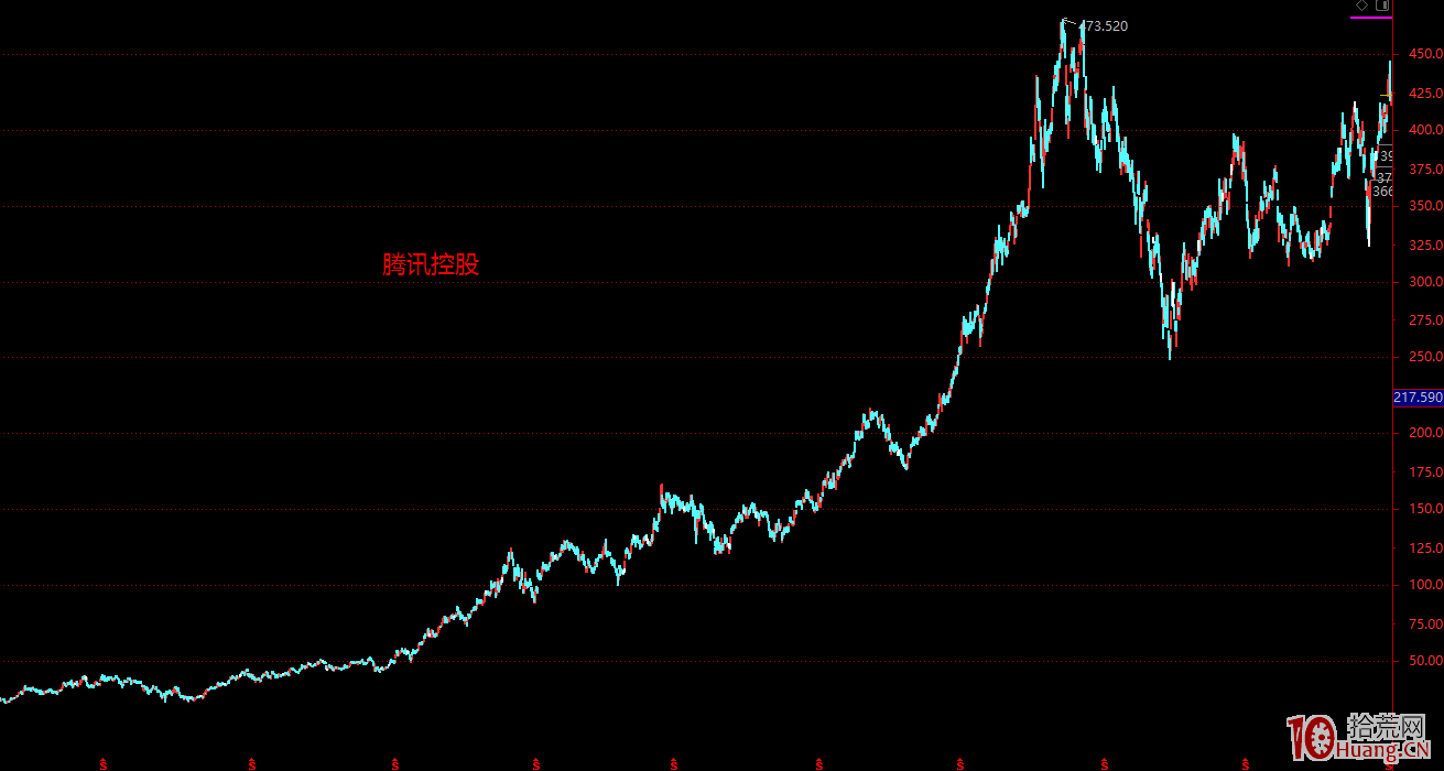 龍頭股趨勢戰法系列教程 1：卷首篇,拾荒網