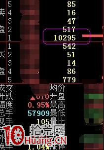 實例圖解壓盤吸貨的盤口掛單與買賣對策,拾荒網