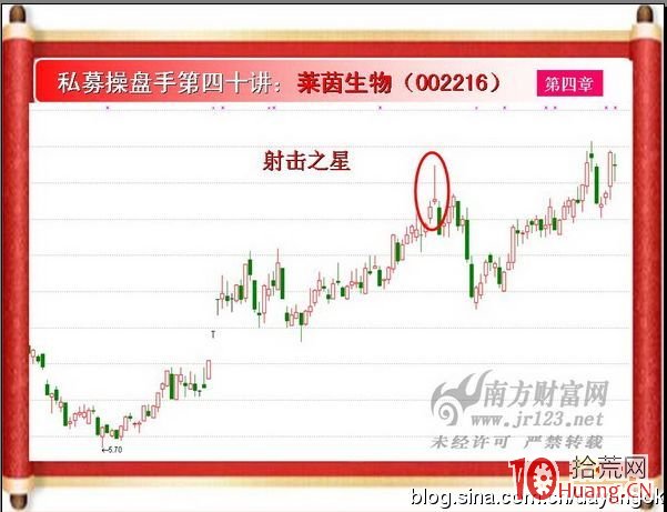 《私募操盤手》培訓第四十講：射擊之星（圖解）,拾荒網