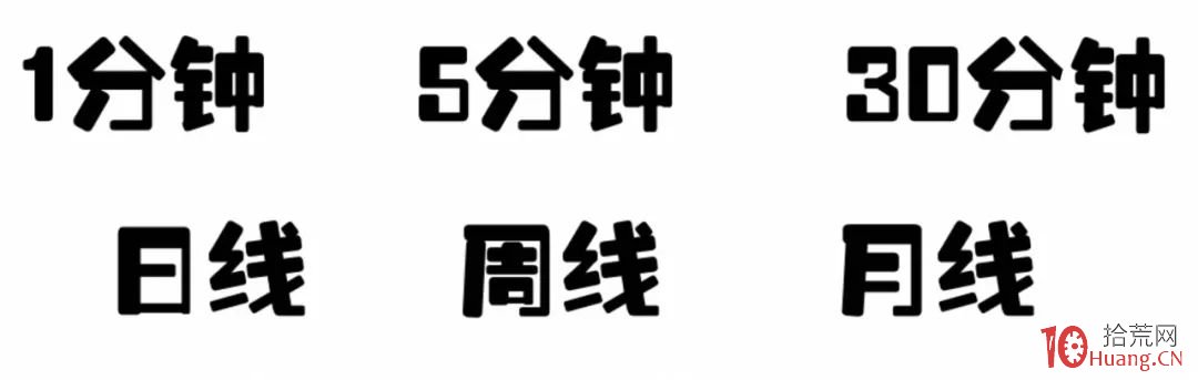 纏論入門系統教程 6:纏論中的級別(圖解) 纏論入門系統教程 6:纏論中的級別(圖解),拾荒網