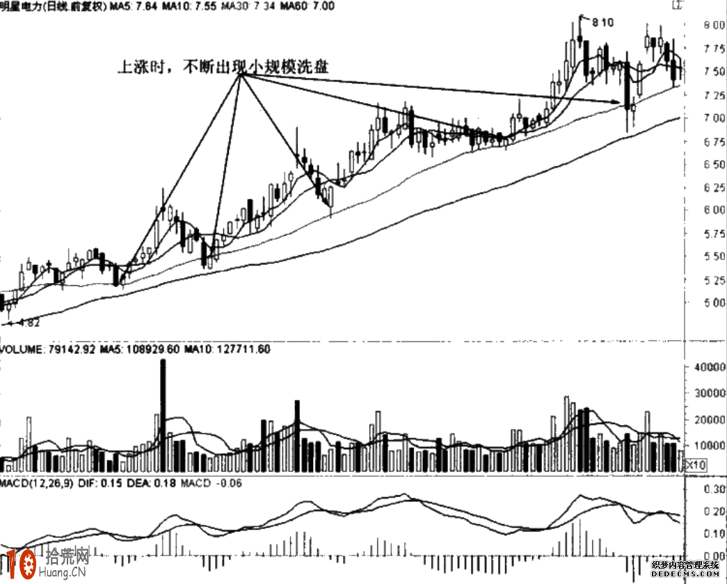 圖解莊傢邊拉邊洗的洗盤盤面特征 圖解莊傢邊拉邊洗的洗盤盤面特征,拾荒網