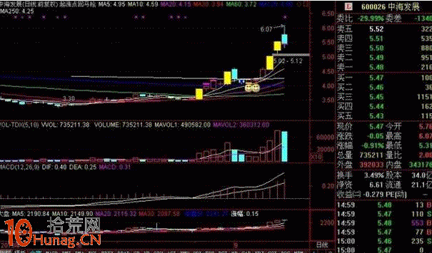 牛股回頭買入法圖解,拾荒網