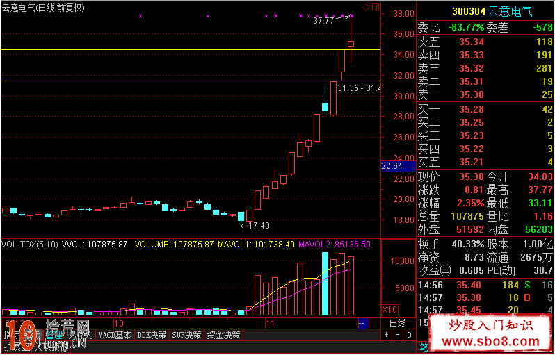 箱體超短線炒股技巧圖解,拾荒網