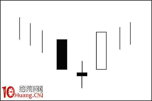 多根K線組合形態看盤：早晨之星,拾荒網