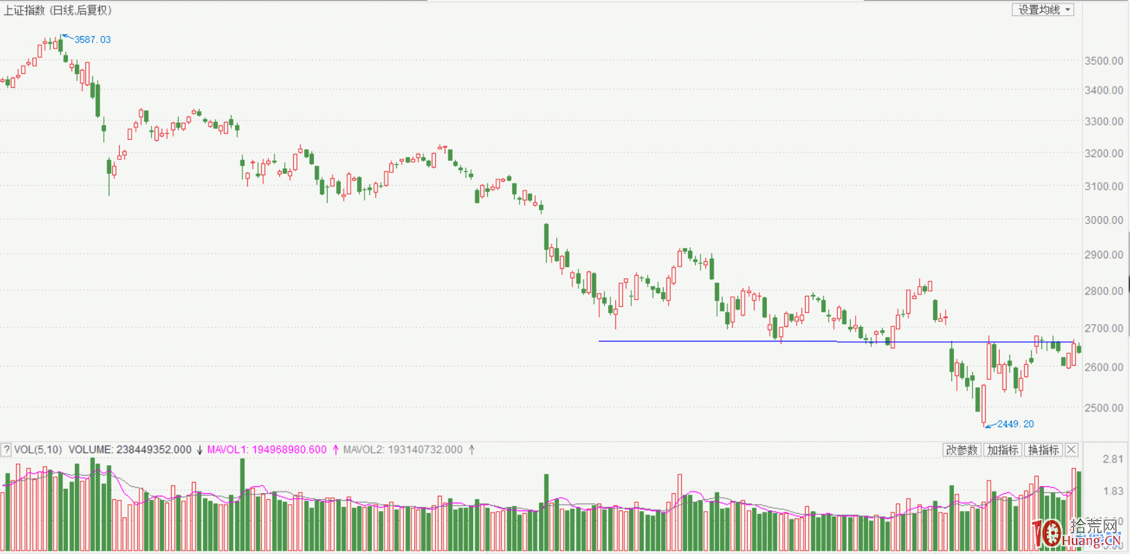 一文讓你徹底看懂股票成交量本質：多空雙方的分歧（圖解）,拾荒網