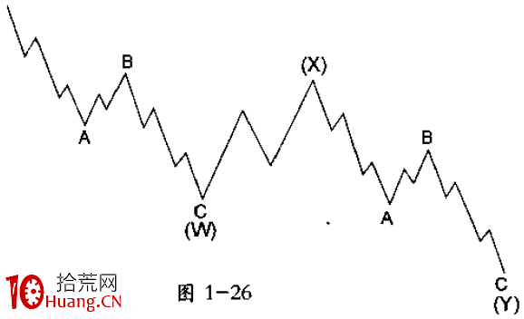 波浪理論分析之鋸齒形(5—3—5)(圖解) 波浪理論分析之鋸齒形(5—3—5)(圖解),拾荒網