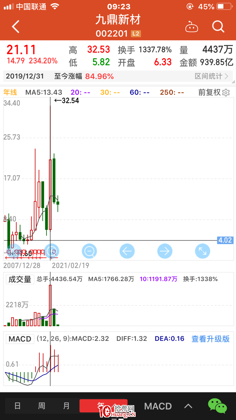 長線or短線?(圖解) 長線or短線?(圖解),拾荒網