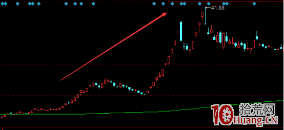如何才能分辨龍頭股呢?怎麼見縫插針買龍頭股?(圖解) 如何才能分辨龍頭股呢?怎麼見縫插針買龍頭股?(圖解),拾荒網