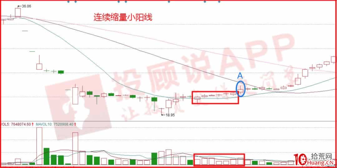 螞蟻上樹戰法(圖解) 螞蟻上樹戰法(圖解),拾荒網