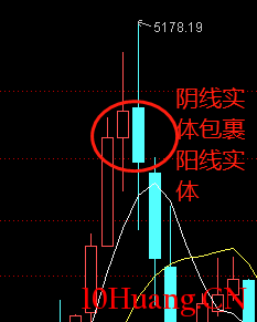 不一樣的K線運用教程 2:K線的魅力(圖解) 不一樣的K線運用教程 2:K線的魅力(圖解),拾荒網