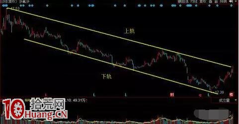 如何畫趨勢線圖解：趨勢線使用一點通，哪裡不通畫哪裡！,拾荒網