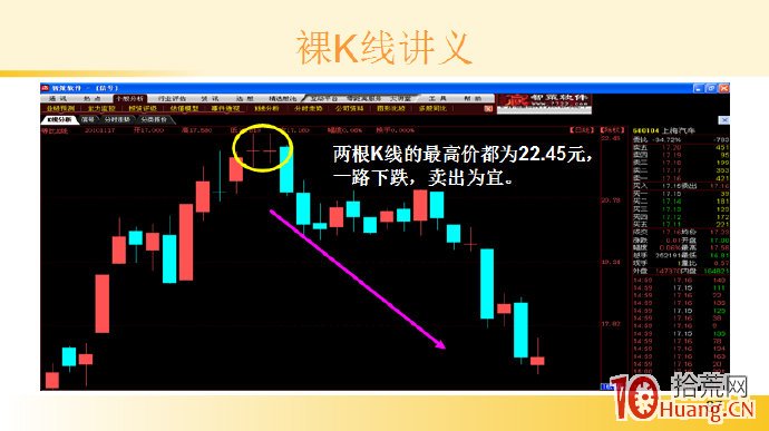 裸K線技術系統課程.12：兩根看跌K線之平頂（圖解）,拾荒網
