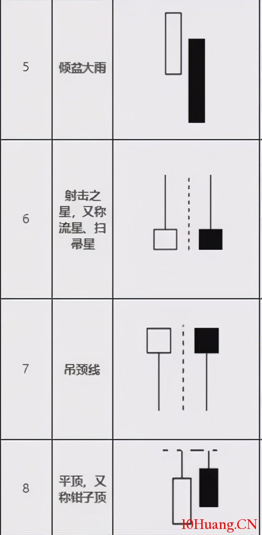 14種見頂K線形態組合(圖解) 14種見頂K線形態組合(圖解),拾荒網