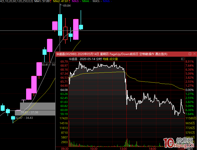 買股時如何避免市場中的各種坑呢？（圖解）,拾荒網