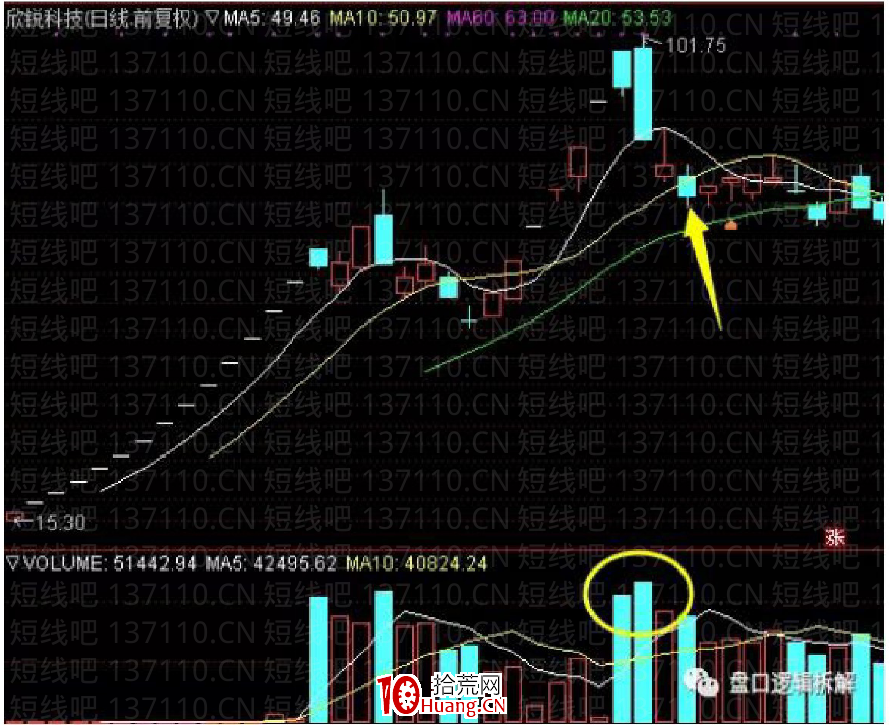 介紹一種時效性很高的低吸（圖解）,拾荒網