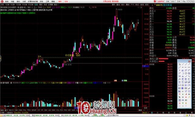 量學理論之高量戰法，揭示股票上漲本質（圖解）,拾荒網