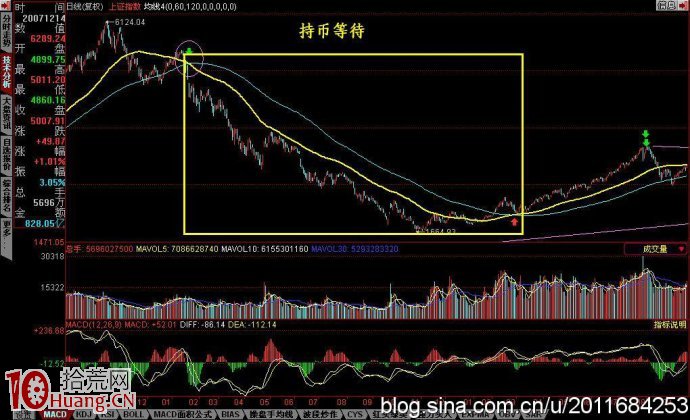超短線高手是如何用好1分鐘級別K線圖的,拾荒網