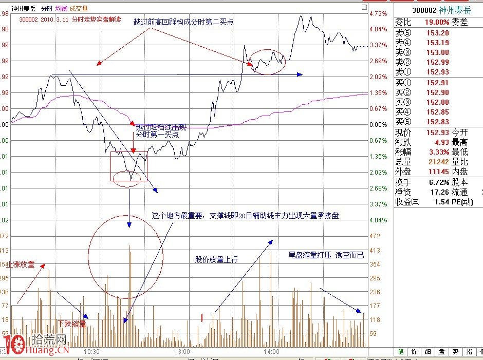 見底K線看盤精講圖解:刺透形態 見底K線看盤精講圖解:刺透形態,拾荒網