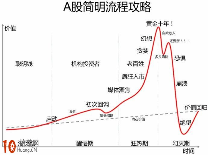 如何炒股：二張圖看懂炒股賺錢的秘密 一般人我不告訴他,拾荒網