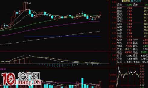 K線逃頂術第七招:墓碑十字線,多頭戰死沙場 K線逃頂術第七招:墓碑十字線,多頭戰死沙場,拾荒網