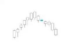 K線密碼之裸K線入門基礎知識系列教程（四）,拾荒網