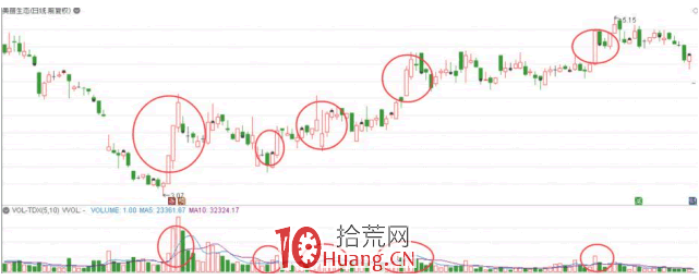 隔日超短戰法深度教程 1:超短線是什麼?(圖解) 隔日超短戰法深度教程 1:超短線是什麼?(圖解),拾荒網