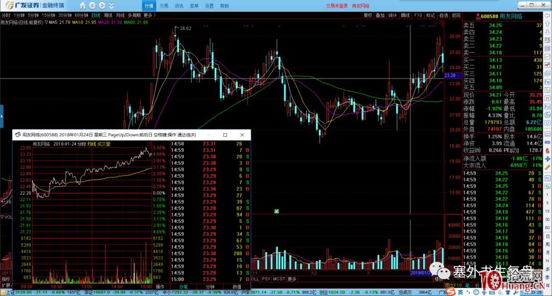 塞外書生:吸籌分時的細節揭秘 第三節 沖擊波出現在拉升初中期(圖解) 塞外書生:吸籌分時的細節揭秘 第三節 沖擊波出現在拉升初中期(圖解),拾荒網