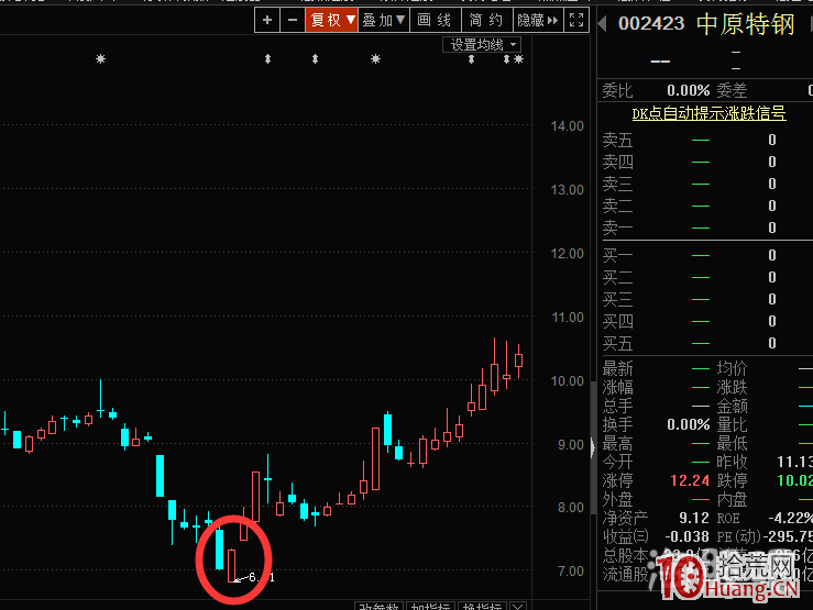 K線結構玩超短系列:底部反包形態與低位的反包模式(圖解) K線結構玩超短系列:底部反包形態與低位的反包模式(圖解),拾荒網