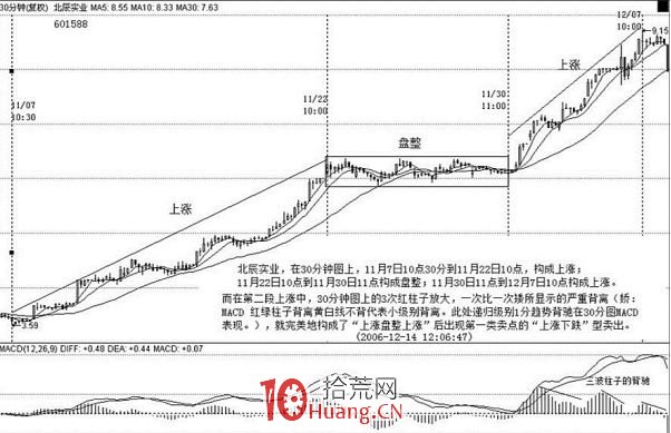《纏論108課》16:中小資金的高效買賣法 《纏論108課》16:中小資金的高效買賣法,拾荒網