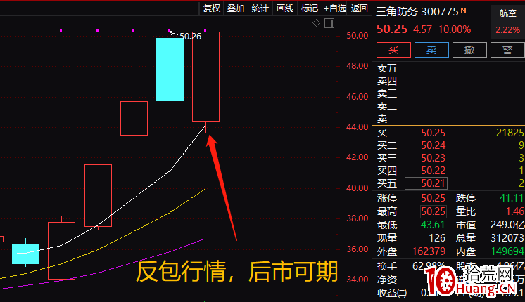 案例實戰低吸埋伏戰法(圖解) 案例實戰低吸埋伏戰法(圖解),拾荒網
